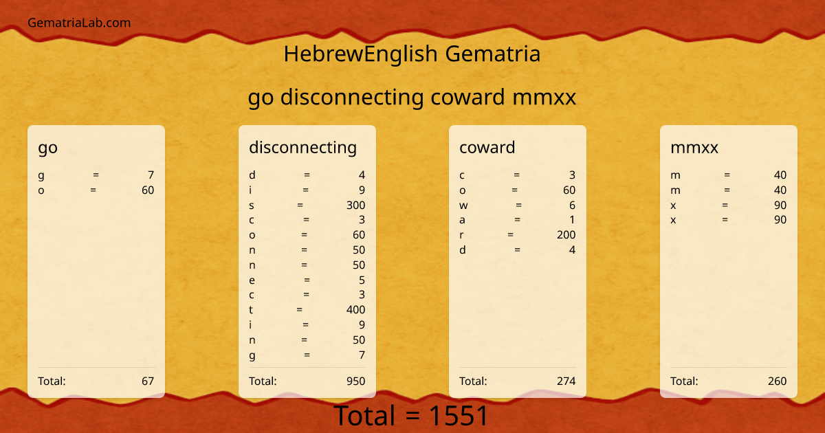 go disconnecting coward mmxx in hebrewEnglish Gematria